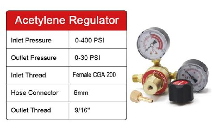 What pressure should acetylene gas be used at?