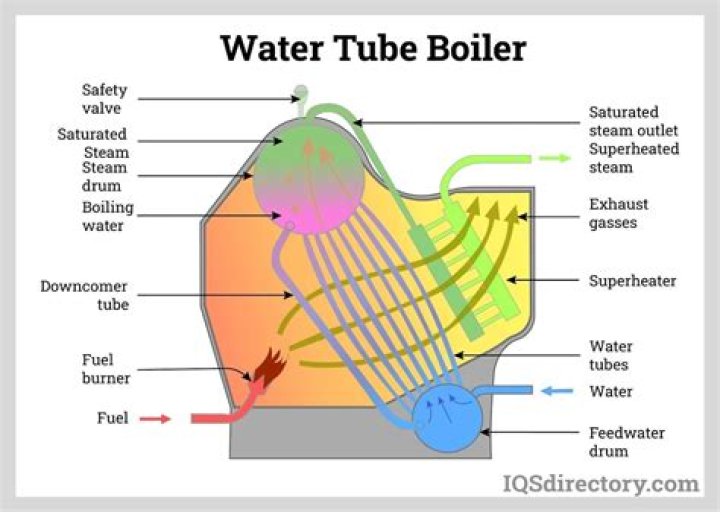 What problem does a significant concentration of Cl ion boiler water indicate