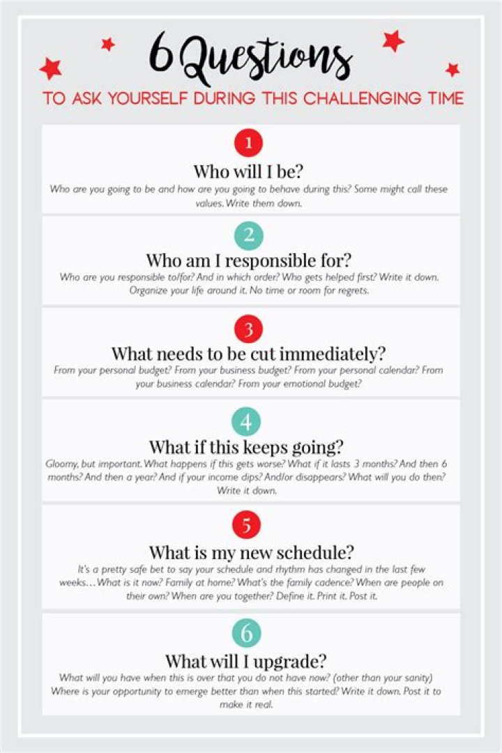 What questions should I ask myself?