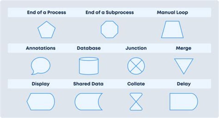 What shape does the violin have?