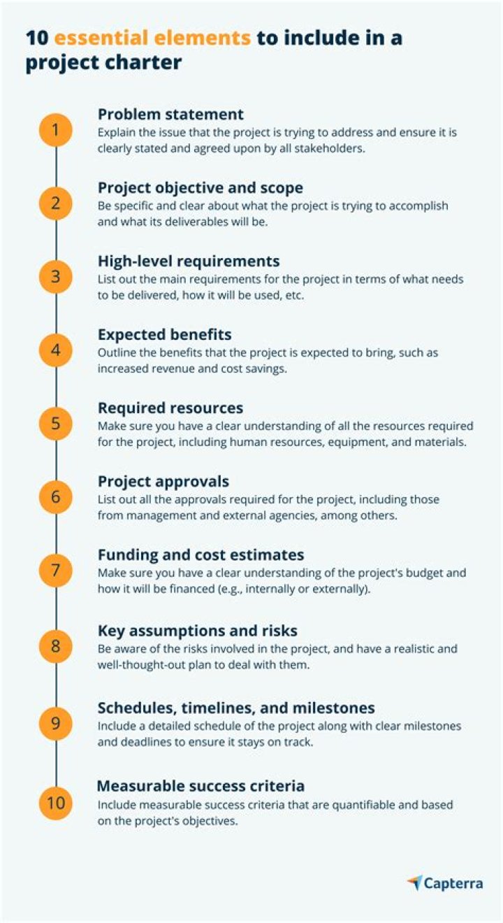 What should be included in a heritage project?