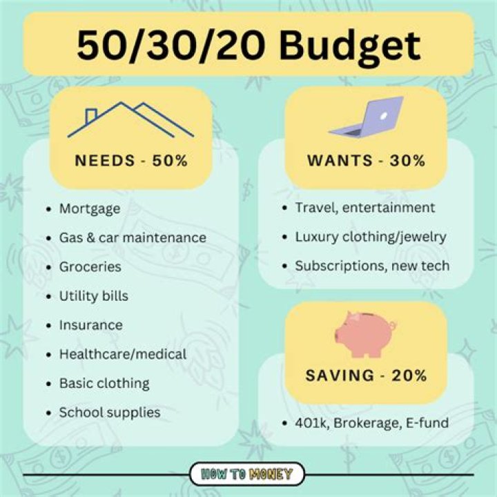 What should I budget for when having a baby?