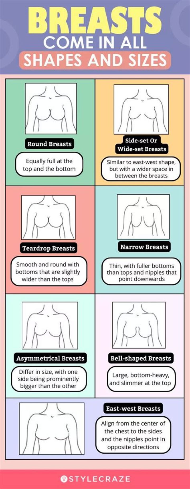 What size breasts should be reduced?