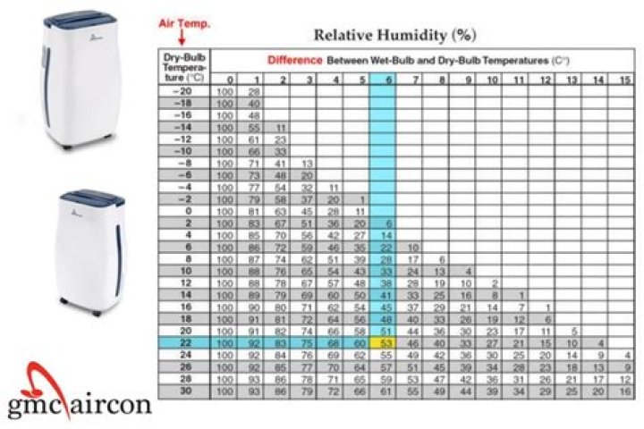What size dehumidifier do I need for a small bedroom?