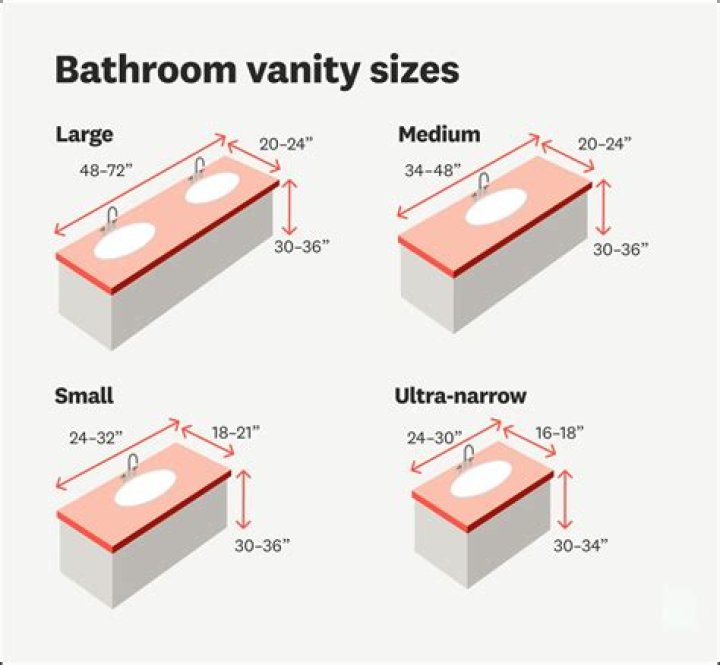 What size is the smallest double sink vanity?