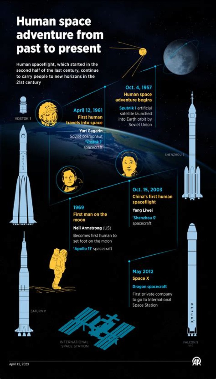 What space exploration happened in 2015?