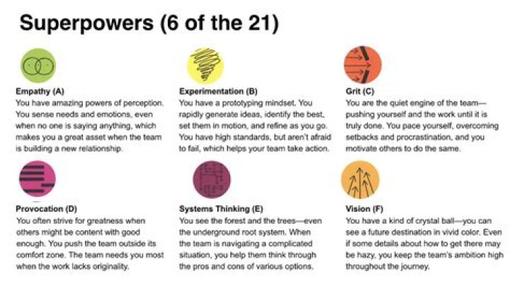 What superpowers actually exist?