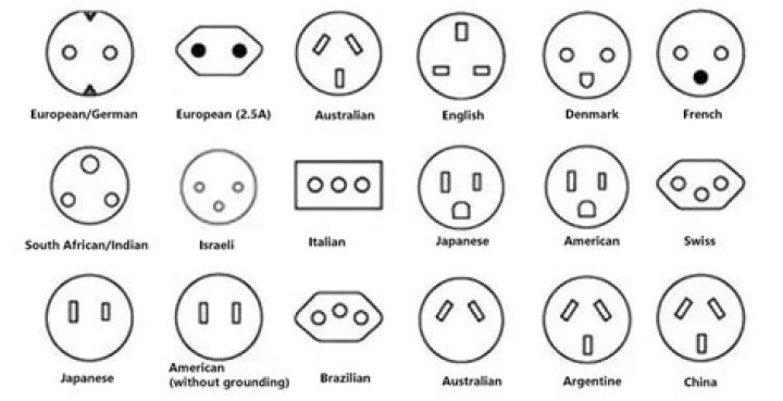 What type of electrical plug is used in Australia