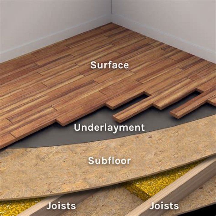 What type of flooring is used in RVs?