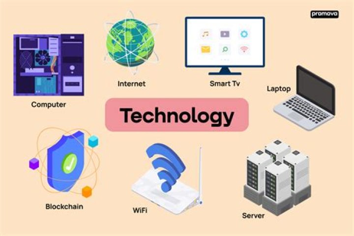 What type of technology is a VCR?