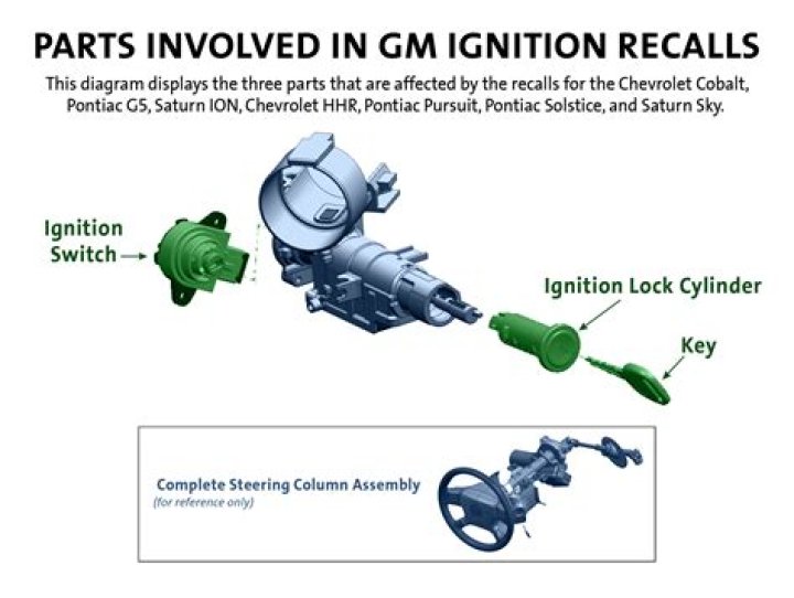 What vehicles are included in the GM ignition switch recall?