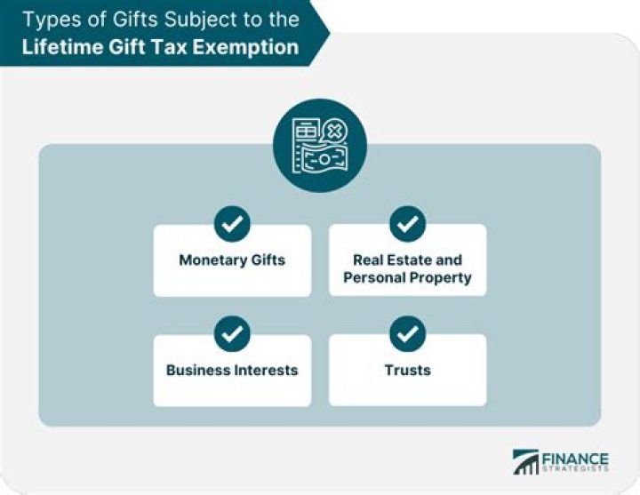 What was the lifetime gift exemption in 2012?
