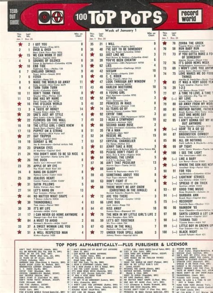 What was the number one song on the pop charts in 1981?