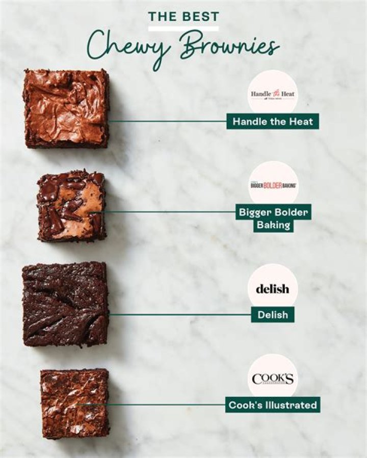 What were the first brownies called?