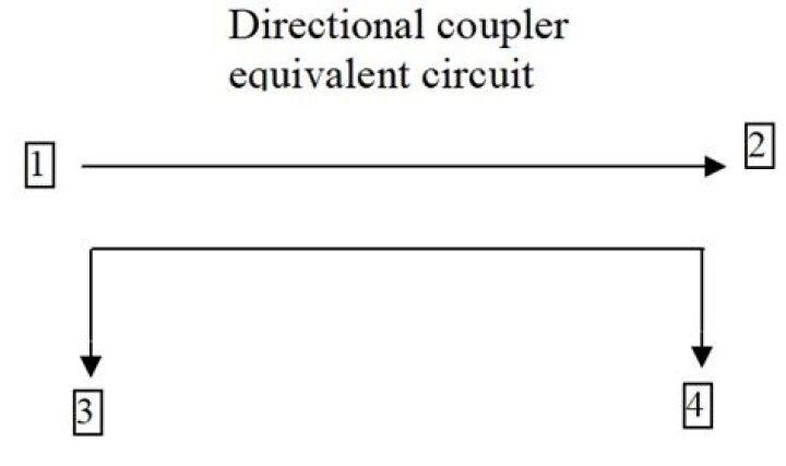 What would be the directivity of an ideal directional coupler?