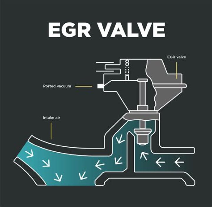 When should an EGR valve be serviced?