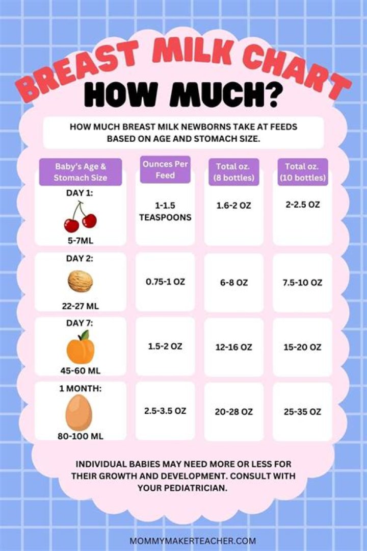 When should I drink fresh milk