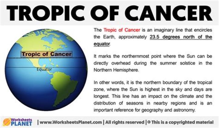 Where did the word tropic originate?