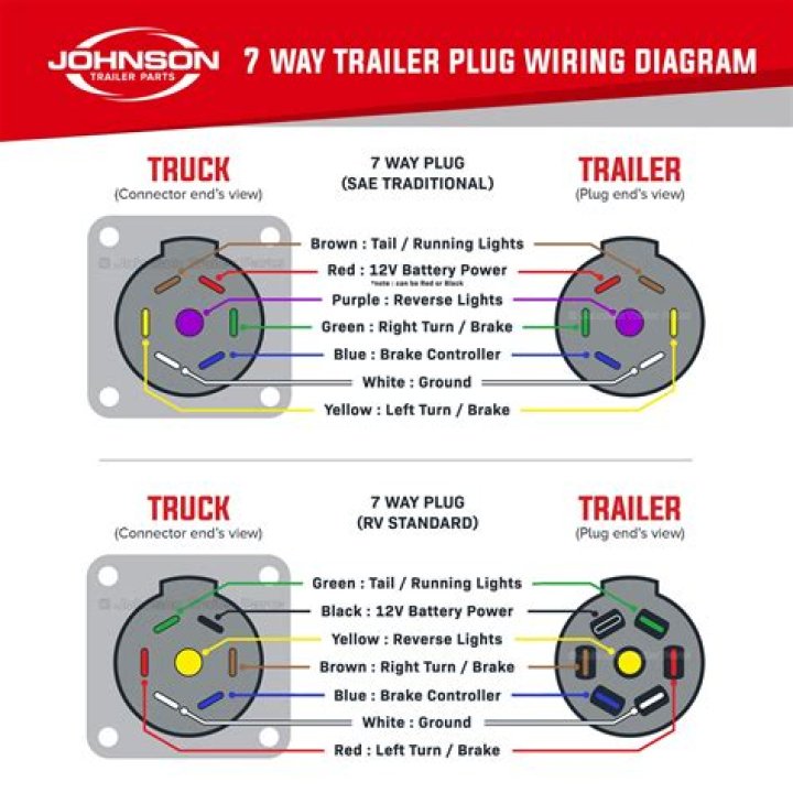 Where do you pull the wiring out of a trailer?