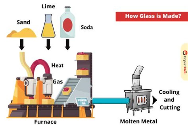 Where is Armstrong glass made?