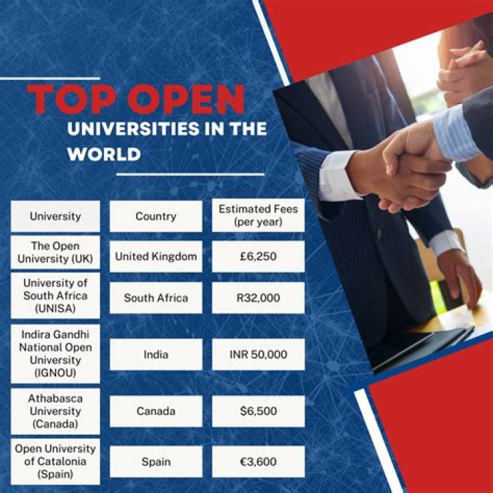 Where is Open University Press based?