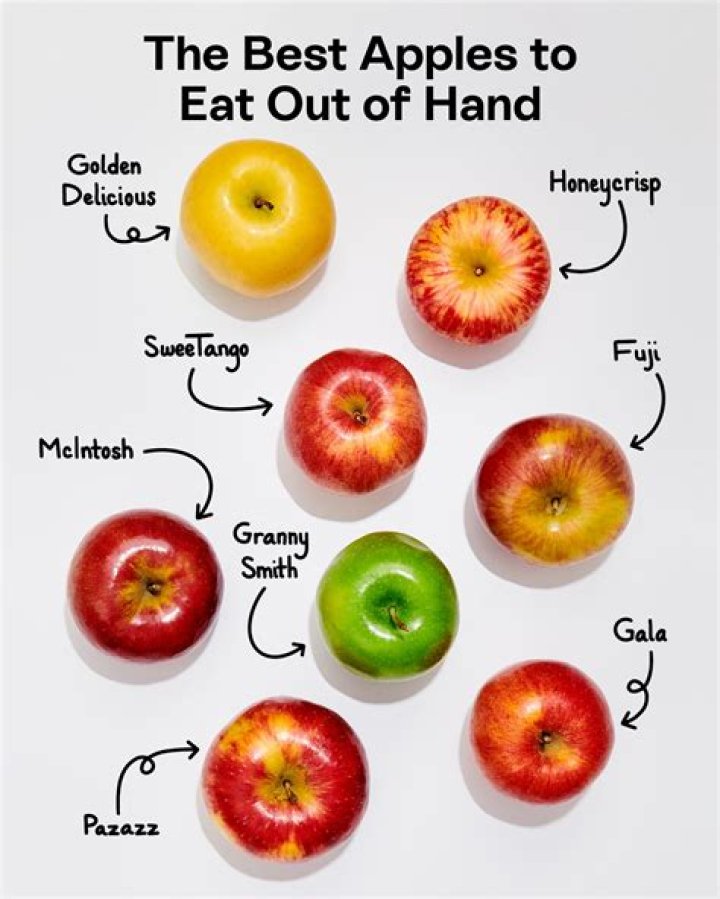 Which are the crispiest apples