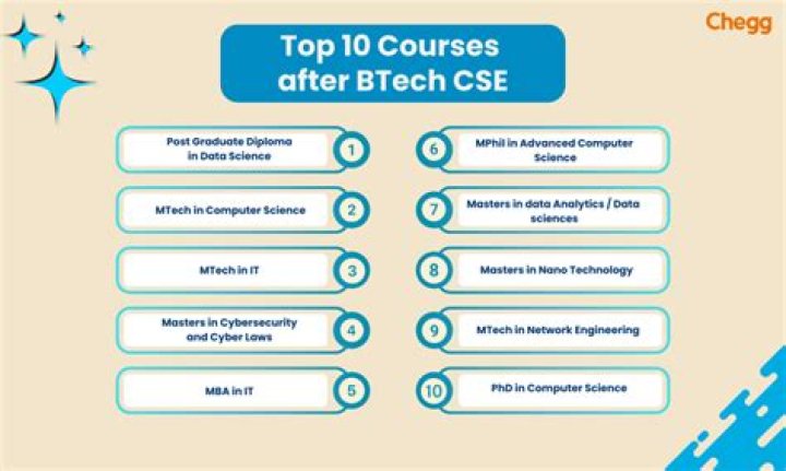 Which course is best in Cisco?