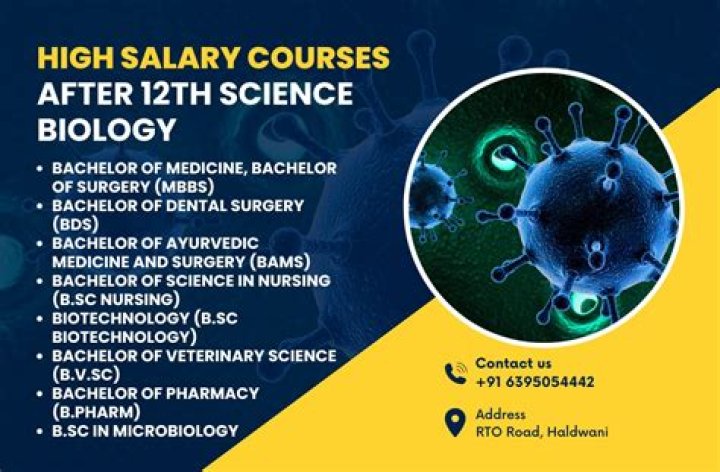 Which exams can I give after 12th Science Biology?