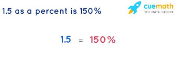 Which expresses 1.5 as a percent?