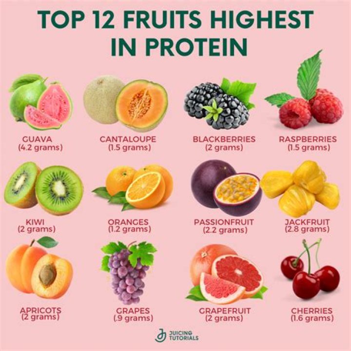 Which fruit has the highest nutrient?