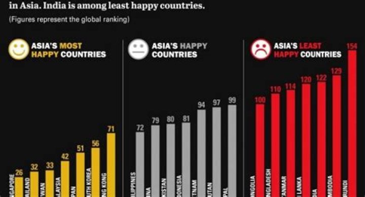 Which is the saddest country in the world?