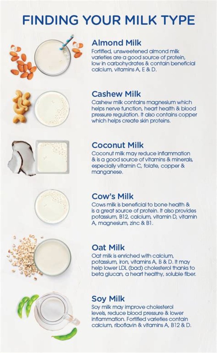 Which milk is best for building muscle?