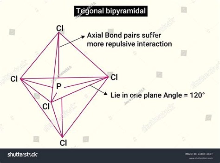 Which Orbital has the highest energy in trigonal bipyramidal ligand field?