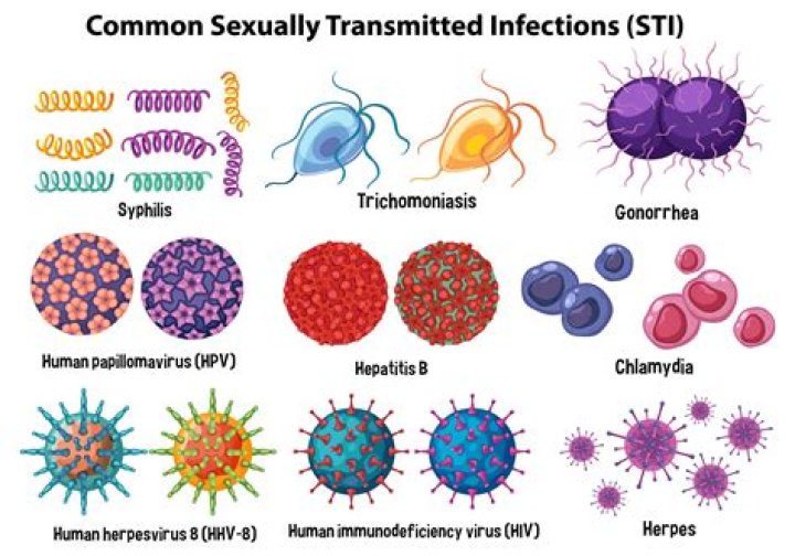 Which STD has no cure?