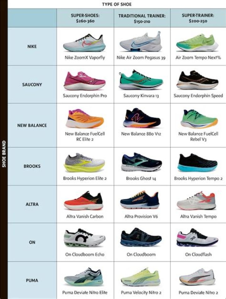 Which type of sole is best for sports shoes?