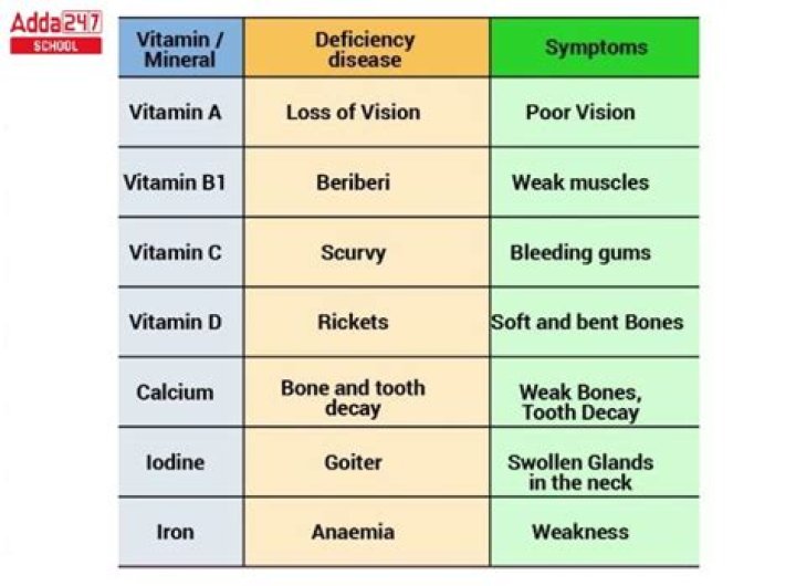 Which vitamins can cause toxicity?