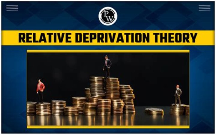 Who gave relative deprivation theory