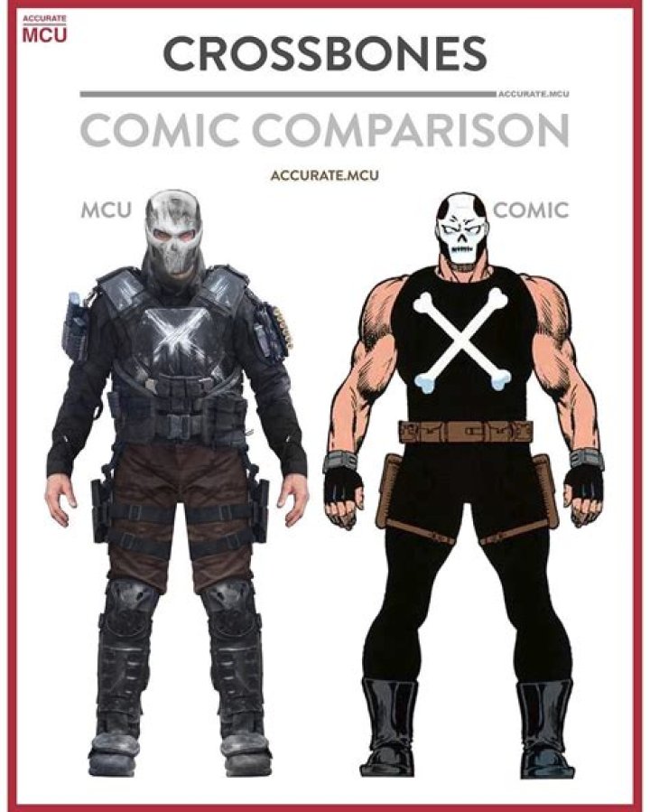 Who was Crossbones in the comics?