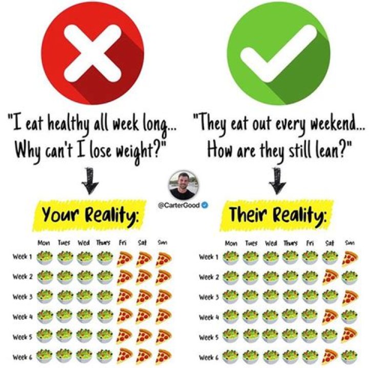 Why am I so skinny even though I eat a lot?