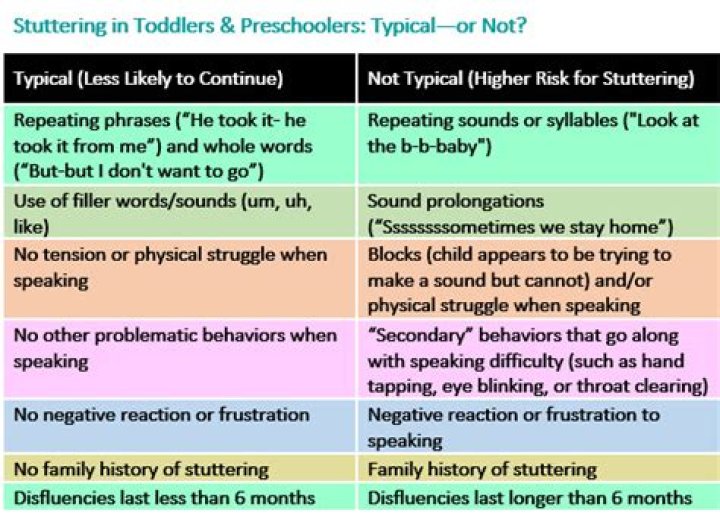 Why do toddlers suddenly start stuttering?