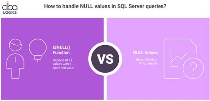 Why do we use Isnull in SQL Server
