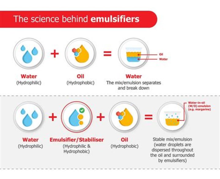 Why is emulsifier used in cosmetics?