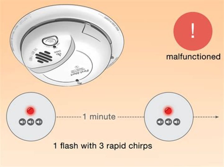 Why is my Firex smoke detector blinking red every 10 seconds?