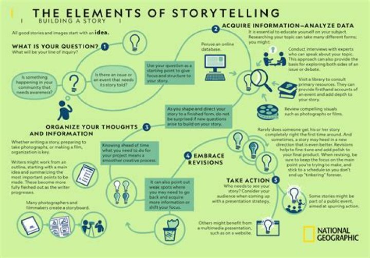 Why is storytelling important in society?