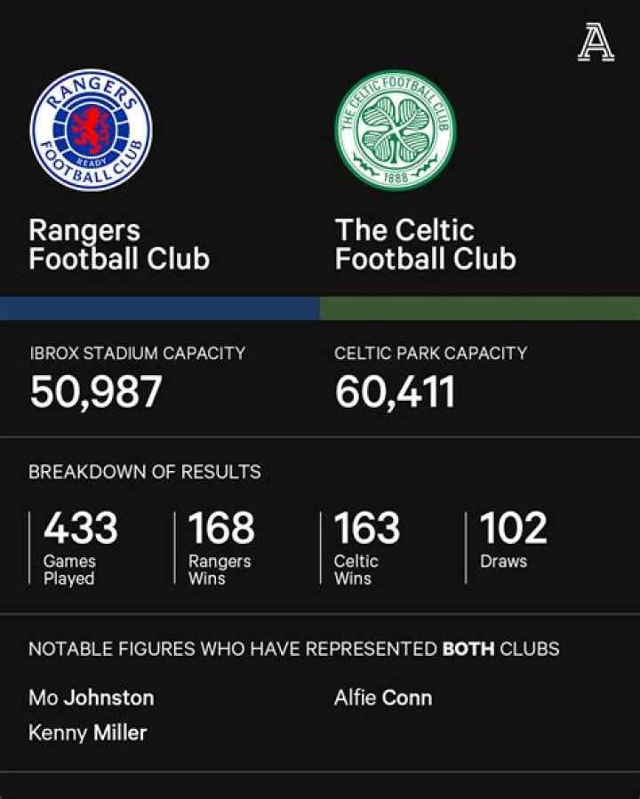 Why is the Glasgow derby called the Old Firm?