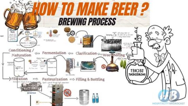 Why it is called brewing?